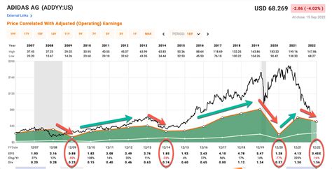 aktienkurse adidas|adidas stocks today.